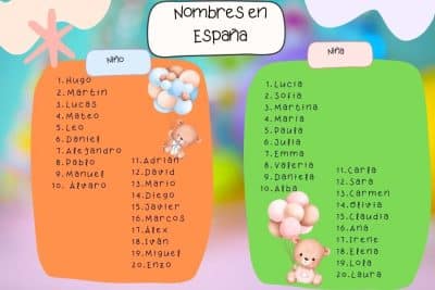 top 20 nombre de niños y niña en España