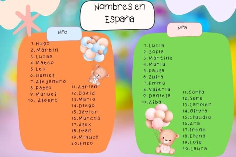 top 20 nombre de niños y niña en España